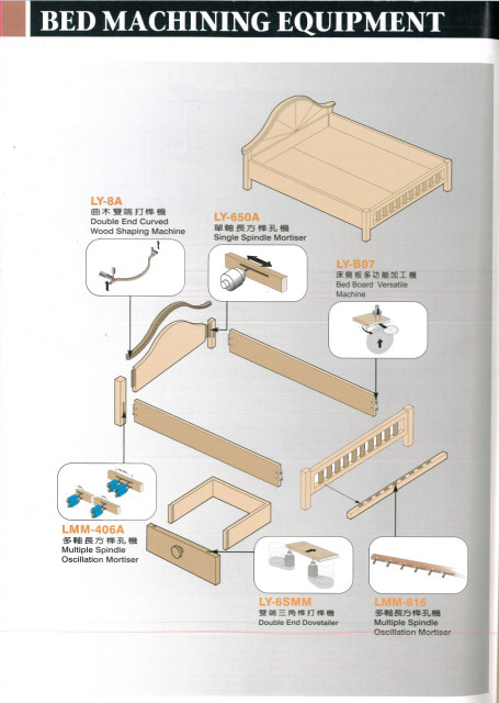 Bed Machining Equipment